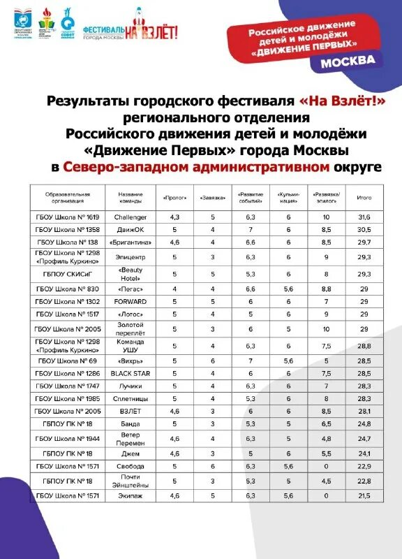 взлет региональный этап результаты. прайс лист. школьный этап всероссийской олимпиады школьников. прайс пример оформления. муниципальный этап всероссийской олимпиады школьников 2020-2021.