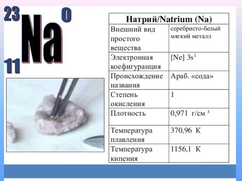 Степень окисления щелочных металлов 2. Щелочные металлы. Щелочные металлы 9 класс химия. Натрий щелочной металл. Натрий мягкий металл.