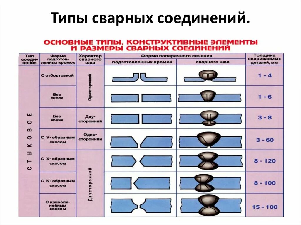 Все соединения должны быть