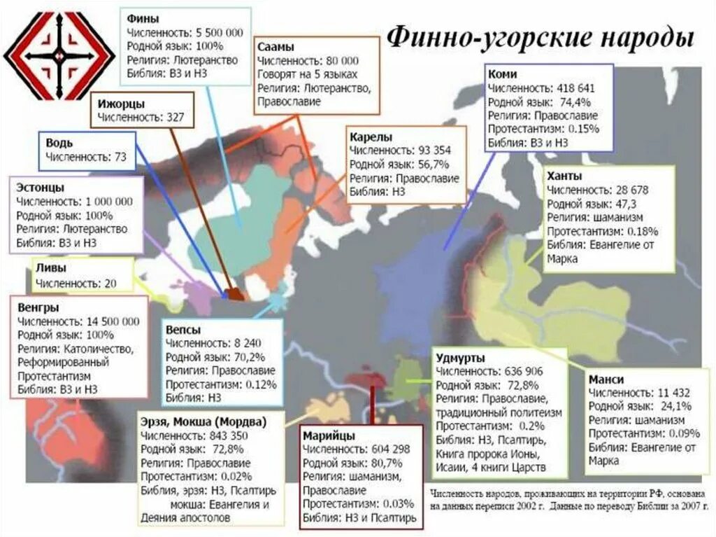 Финно угорская группа в россии. Финно-угорские народы России. Территория расселения финно угров. Финно-угорские народы список. Финно-угорские племена список.