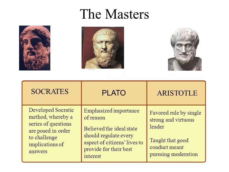 Platon edu. Plato and Aristotle. Таблица Socrates. Plato vs Aristotle. Socrates and Plato.