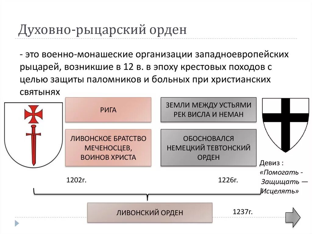 Рыцарские ордена руси. Духовно-рыцарские ордена. Рыцарско монашеские ордена. Военный монашеский орден это. Что такое духовно Рыцарский военный монашеский орден.