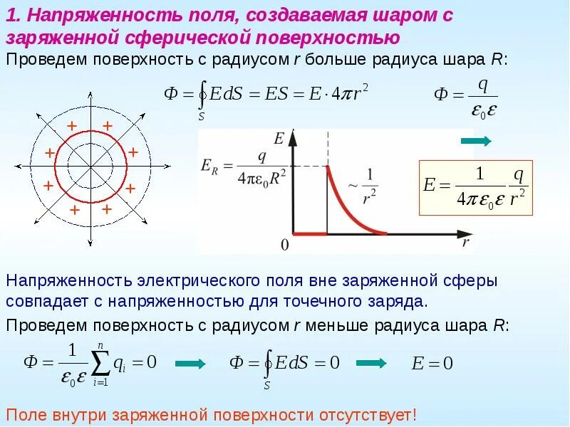 Напряжённость электрического поля равномерно заряженной сферы шара. Напряженность электрического поля внутри шара формула. Формула электрического потенциала заряженного шара. Модуль напряженности электрического поля заряженного шара формула. Определите заряд сферы если потенциал