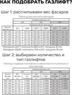 Вес фасада мдф