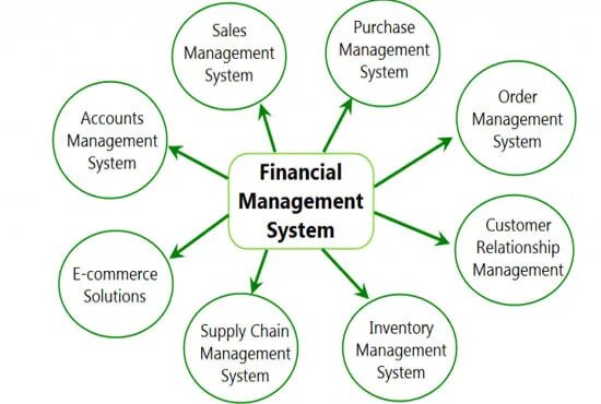 Accounts systems