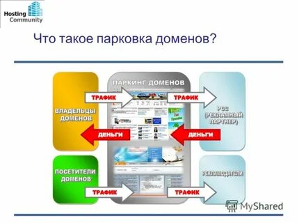 Домен припаркован