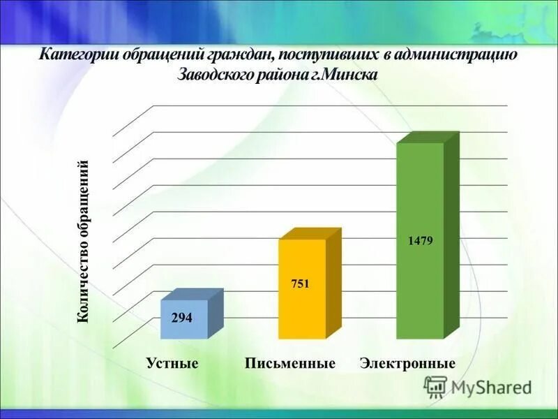 ответ в управление по работе с обращениями граждан. килькеева роза рифкатовна аппарат президента рт биография. начальник отдела по работе с обращениями граждан. этапы работы с обращениями организаций. начальник отдела по работе с обращениями граждан.