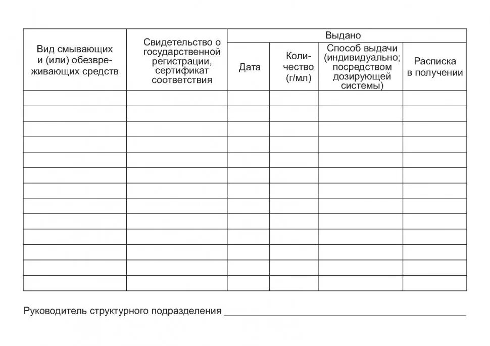 Журнал выдачи хоз средств в ДОУ. Журнал учета выданных моющих средств. Журнал учета выдачи моющих средств в школе. Журнал учета выдачи моющих средств в детском саду. Личной карточке учета выдачи смывающих