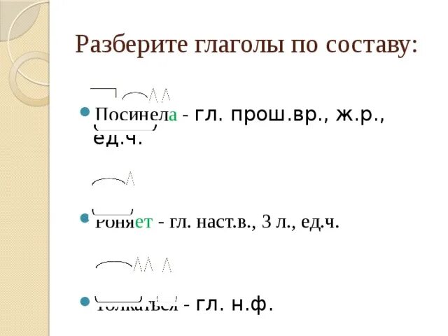 Как разобрать глагол по составу. Разбор глагола по составу. Разобрать глагол по составу. Алгоритм разбора глагола по составу.