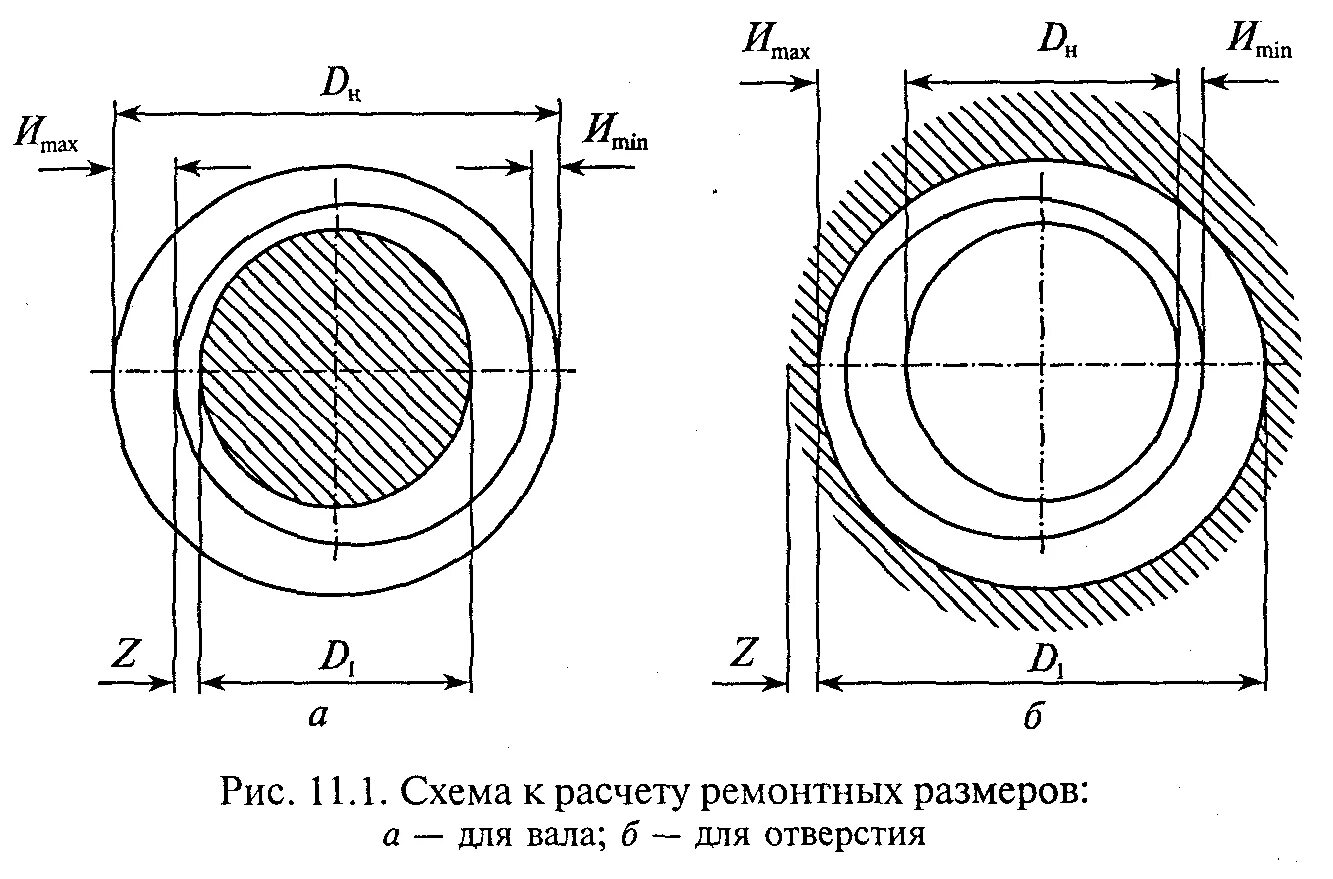 Деталь ремонтного размера