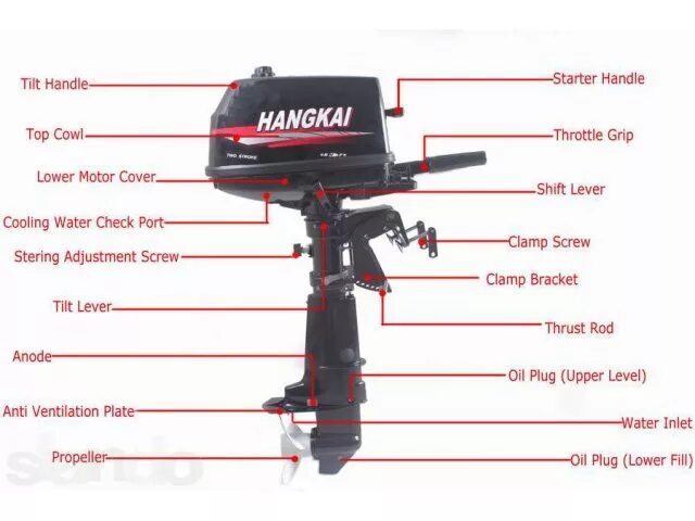 Сколько весит ханкай на пк. Лодочный мотор Ханкай 5. Лодочный мотор Hangkai 3.5. Мотор Hangkai 6.5. Лодочный мотор Ханкай 2.6.