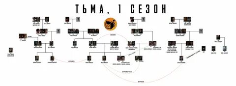 Тьма разбор