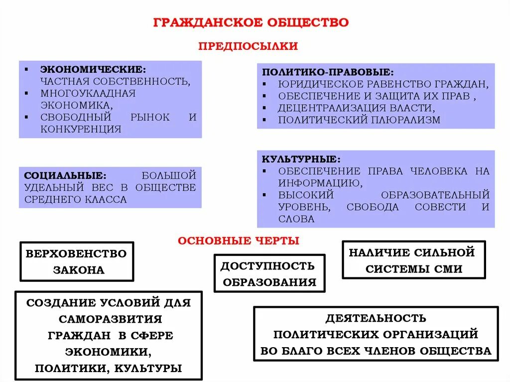 Суть многоукладной экономики