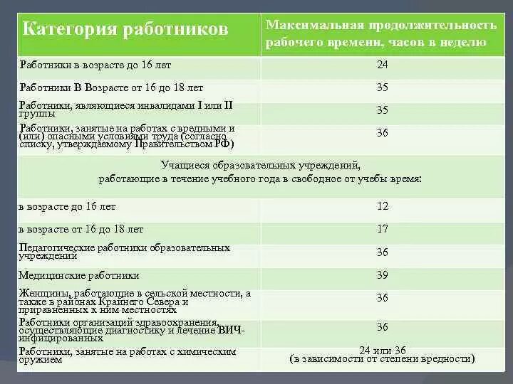 Сколько часов в день можно работать