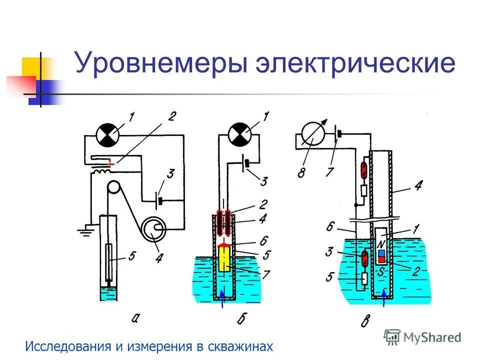 Измерения в скважинах