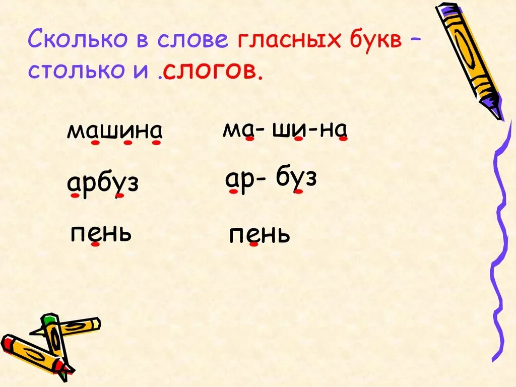 Разделить слова на слоги сколько. Сколько слогов в слове правило 1 класс. Сколько в слове гласных букв столько и слогов. Сколько гласных столько и слогов правило. Сколько в слове гласных столько и слогов правило.