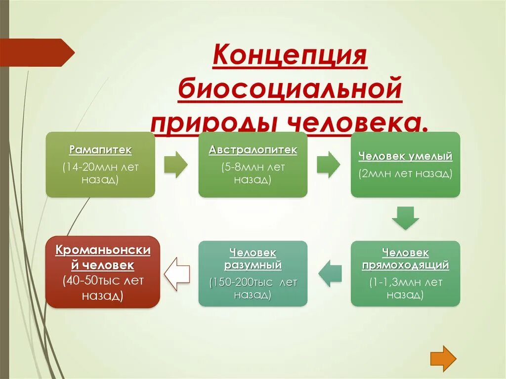 Биологическая социальная теория. Биосоциальная природа человека. Биосоциадльнаяприрода человека. Концепция биологической природы человека. БИОСОЦИОКУЛЬТУРНАЯ концепция.