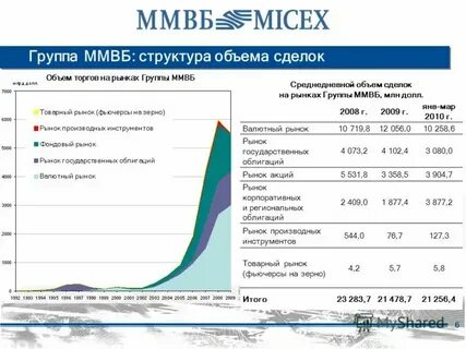 Причины остановки торгов на мосбирже