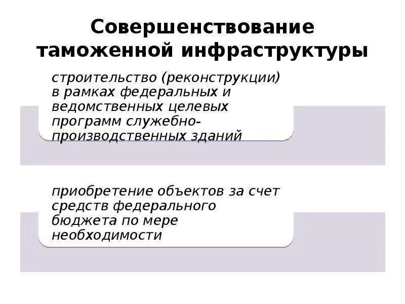 Направления развития таможенной. Система таможенной инфраструктуры. группы объектов таможенной инфраструктуры. направления развития таможенной инфраструктуры. состояние таможенной инфраструктуры.