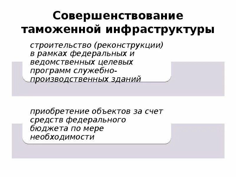 Система таможенной инфраструктуры. Группы объектов таможенной инфраструктуры. Направления развития таможенной инфраструктуры. Состояние таможенной инфраструктуры.