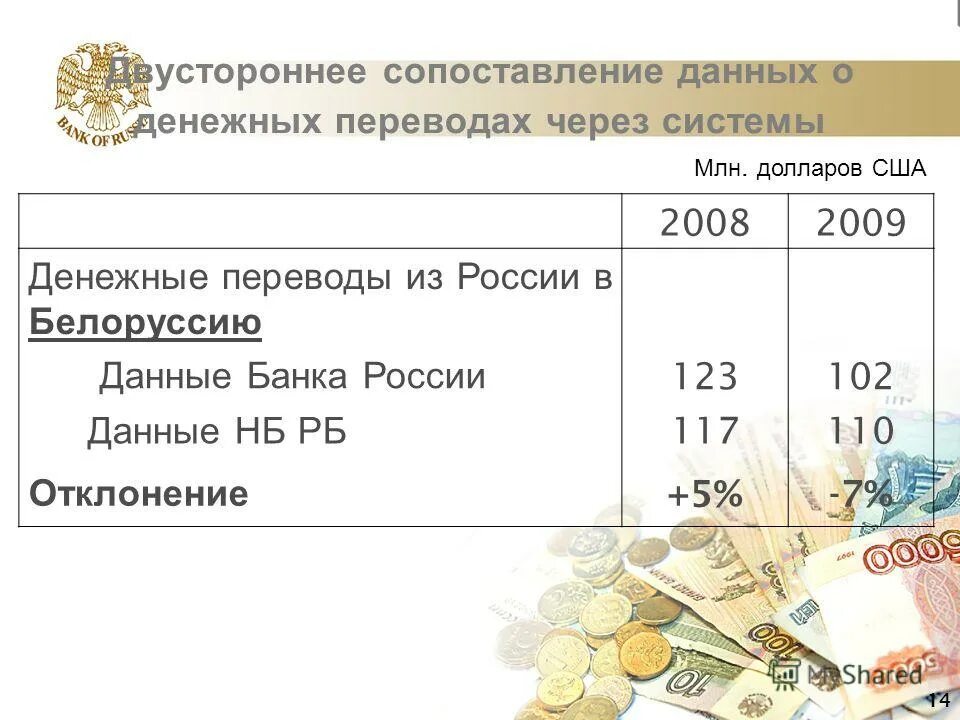 Перевод денег в снг а именно армению. Системы денежных переводов в россии. Рынок стран снг. Рынок стран снг. Денежные переводы мигрнаты.