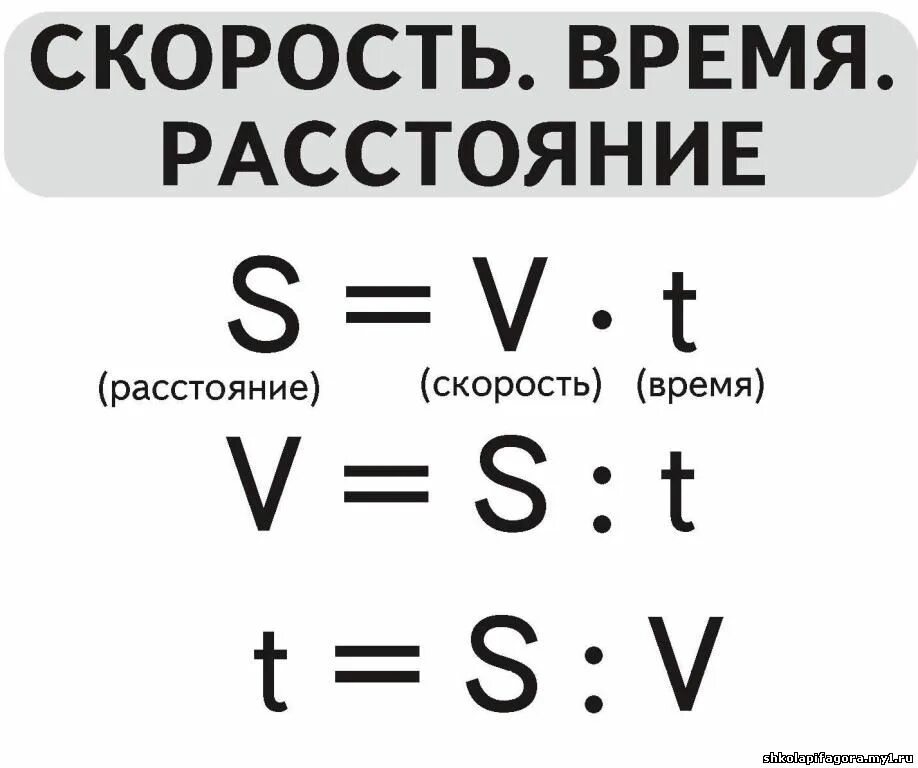 Связь времени и расстояния. Формулы по математике 4 класс. Математические формулы 4 класс. Формулы в математике 4 класс. Математика таблицы начальная школа.