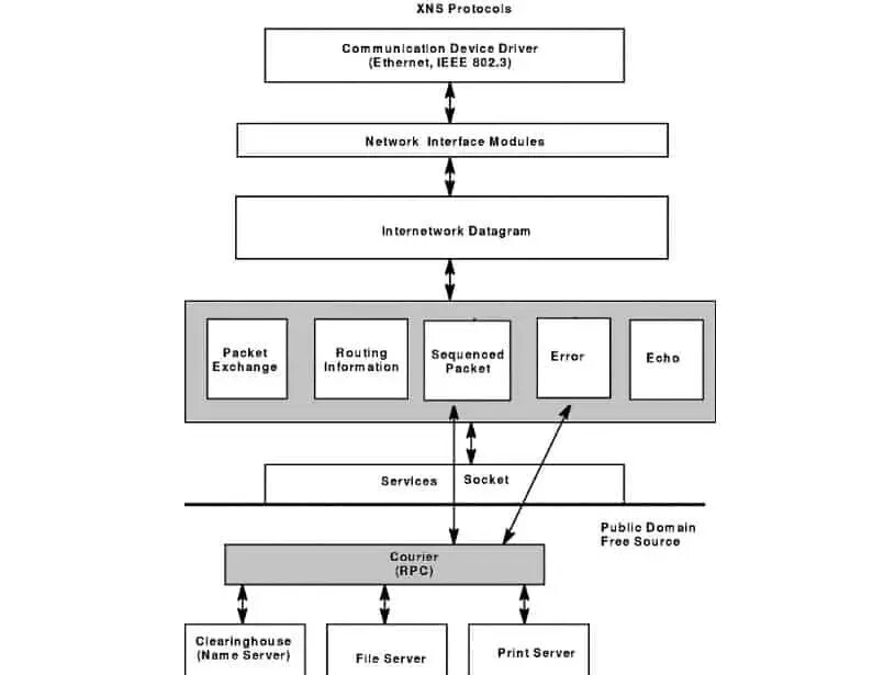 Network system driver