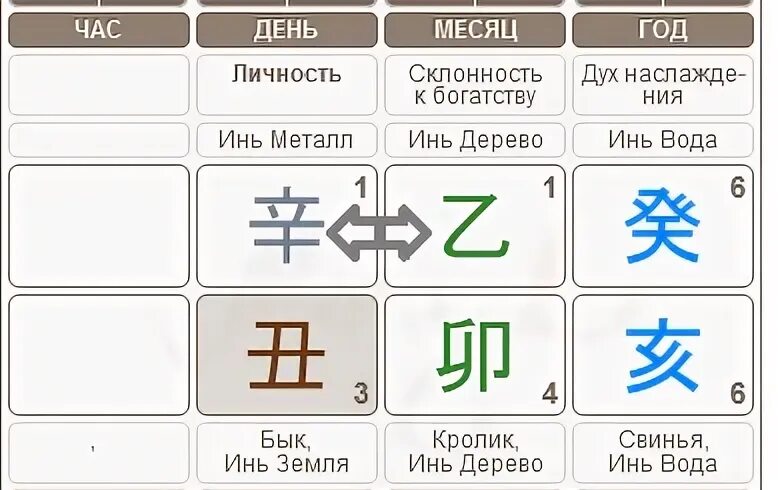Металл инь