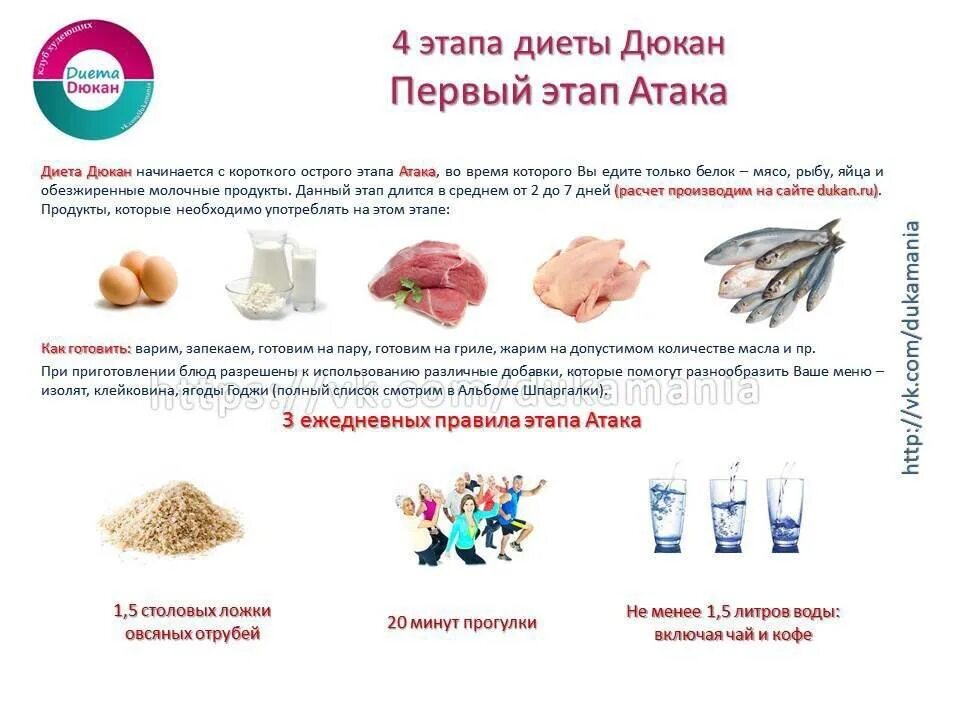 Атака Дюкан 1 этап продукты. Диета Дюкана меню атака 1 этап. Меню по диете Дюкана 1 этап атака. Диета Дюкана фаза атака разрешённые продукты. Диета дюкана меню рассчитать