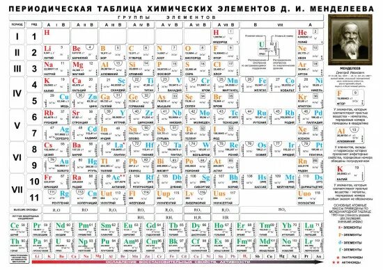 Русское название химических элементов. Таблица Менделеева с произношением. Произношение химических элементов таблицы Менделеева. Химия 8 класс таблица Менделеева с произношением. Таблица элементов Менделеева с названиями элементов и произношением.