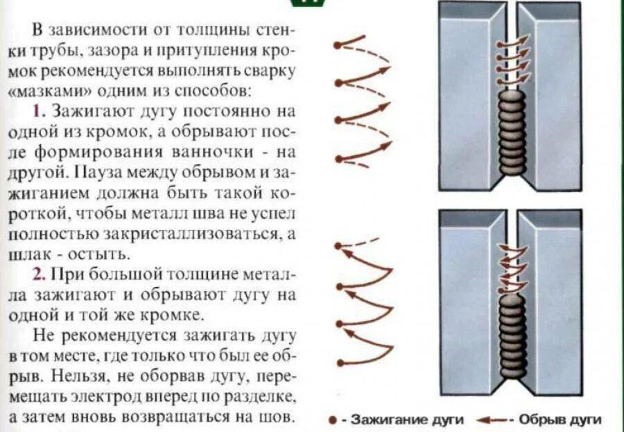 Вертикальные швы видео. Сварка трубы электродом 3 мм. Вертикальный шов 4мм электроды. Шов сварки полуавтоматом и электродом. Вертикальный шов 4 электродом.