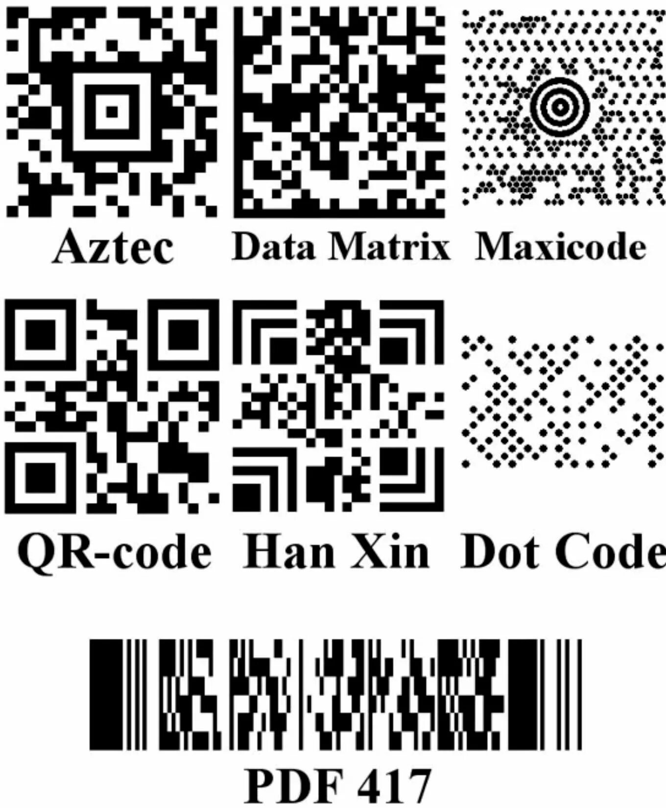 Превратить в qr код