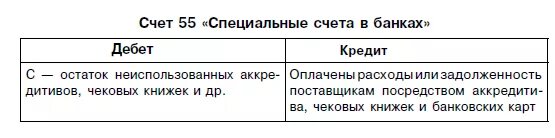 Операции по специальным счетам. Характеристика счета 55. Специальные счета в банках. 55 Специальные счета в банках. Счет 55 специальные счета в банках.