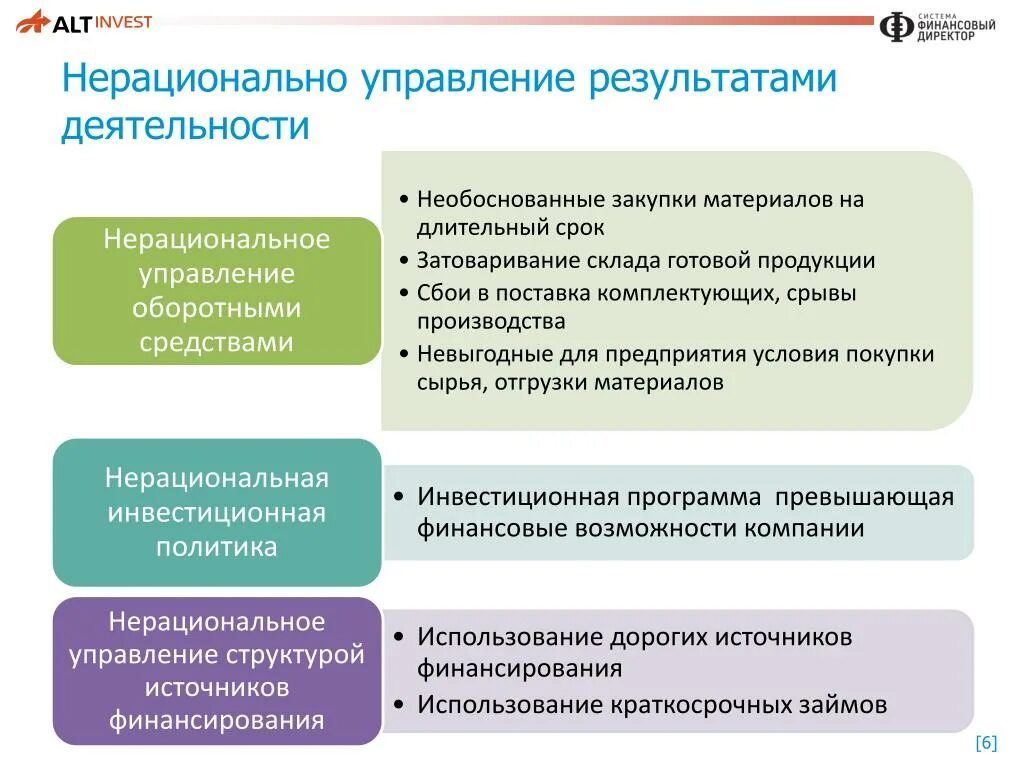 Программа развития управление результатом. Управление результатом. управленческие результаты. управление по результатам. нерациональное использование времени.