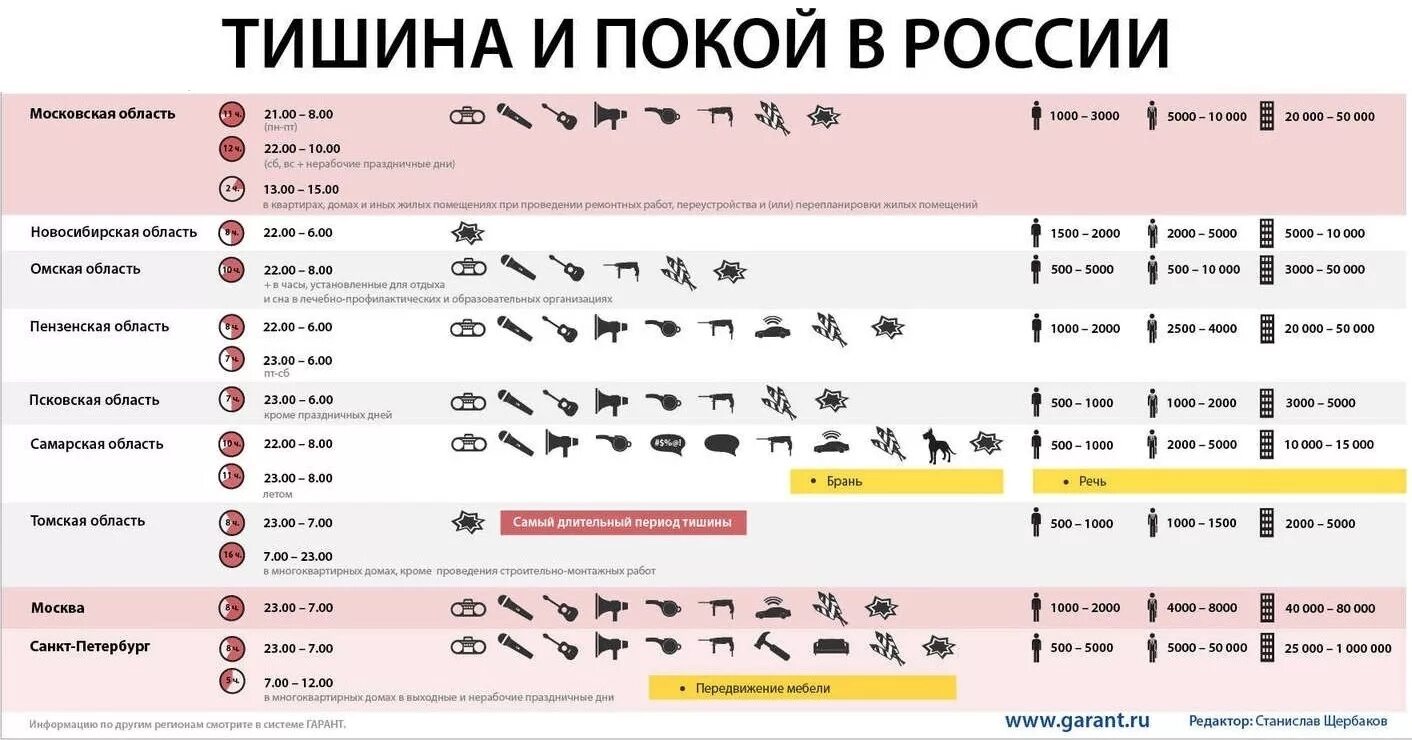 В пятницу до скольки можно слушать музыку