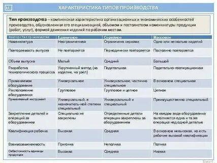 Механизация производства типы общество и критерий