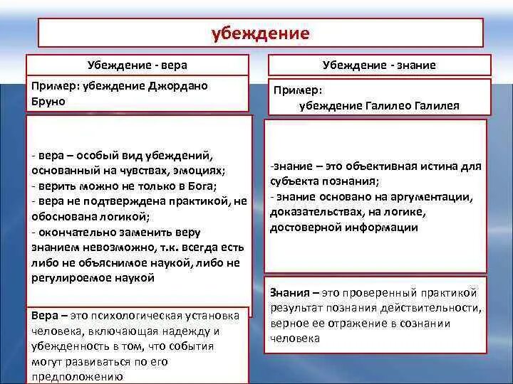 Истинные и ложные убеждения. Убеждения примеры. Пример логического убеждения. Пример убеждения в психологии. Правильные убеждения примеры.