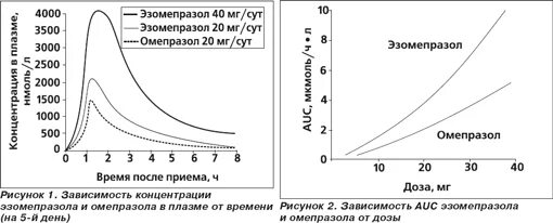 Рабепразол или эзомепразол. Омепразол и эзомепразол. Эзомепразол омепразол рабепразол. Эзомепразол и омепразол в чем разница. Сравнительная характеристика омепразола и эзомепразола.