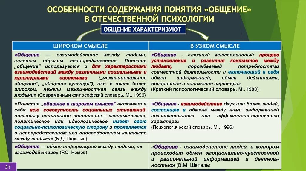 Организация и содержание психологической. Общение это в психологии определение. Понятие и виды общения в психологии. Психология взаимодействия. Понятие общения.. Определение понятия общение в психологии.