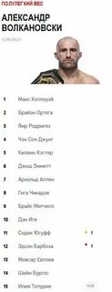 Топ 15 ufc