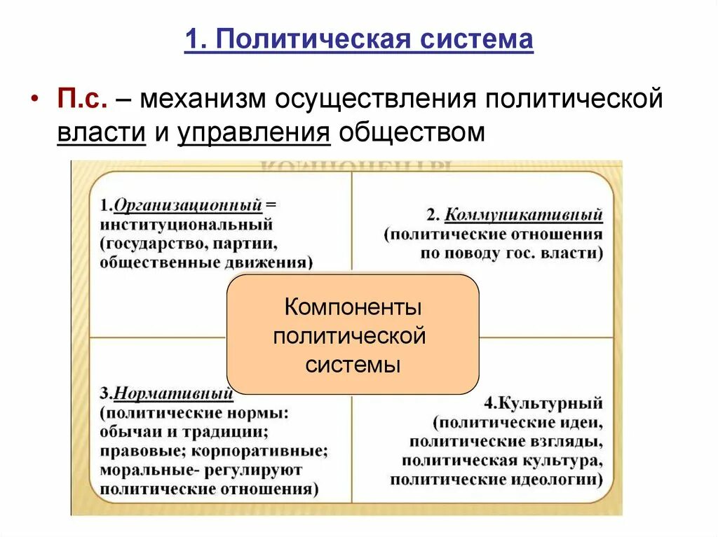 Что относится к политической системе. Функциональный компонент политической системы. основные элементы политической системы таблица. элементы функционального компонента политической системы общества. компоненты политической системы схема.
