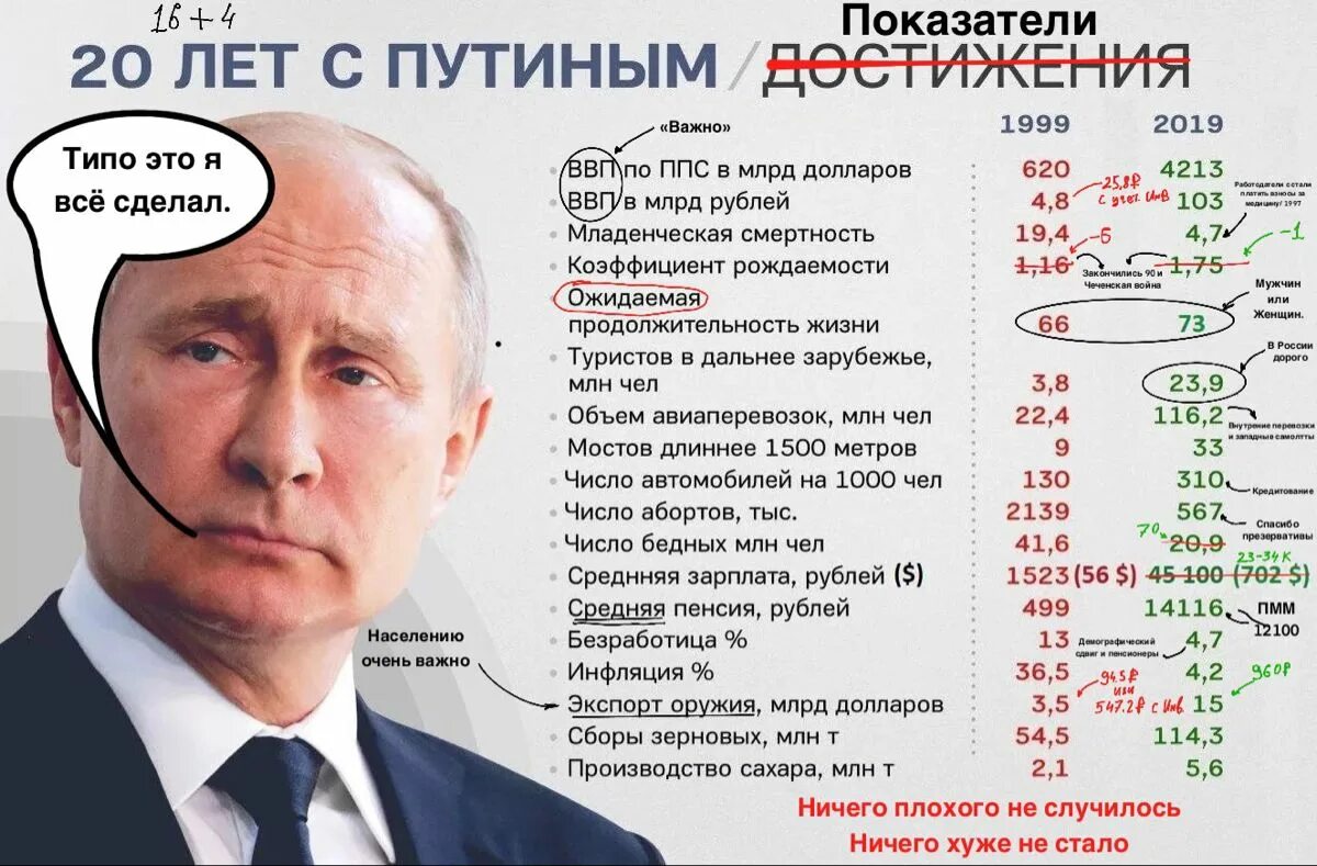 Сколько лет исполнится в 2025 году. Сколько лет исполнится в 2025 году