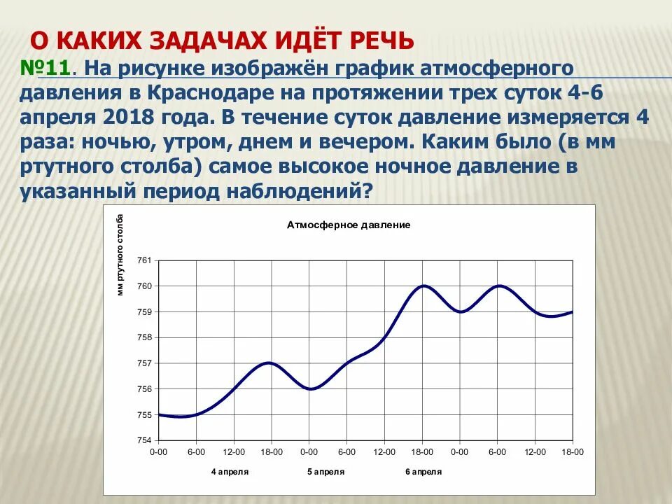 График атмосферного давления за месяц. График атмосферного давления. диаграмма атмосферного давления. график давления за год. график атм давления.
