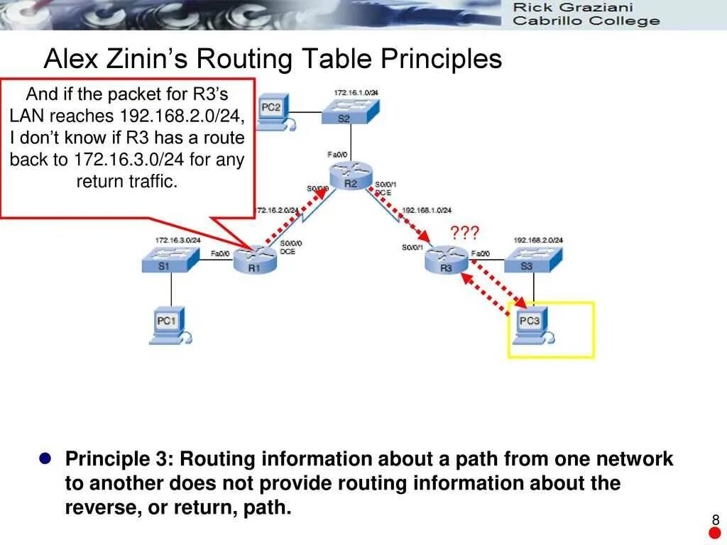 Иконка перезагрузки png. Revert all icon. Return reverse. Иконка реверс выключателя. Функция reverse c++.