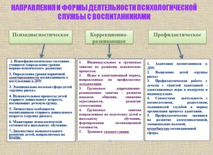 Группы методов в доу. Основные направления деятельности педагога-психолога в доу. направления работы с детьми психолога доу. направления психологической деятельности психолога. основные направления работы психолога с детьми дошкольного возраста.