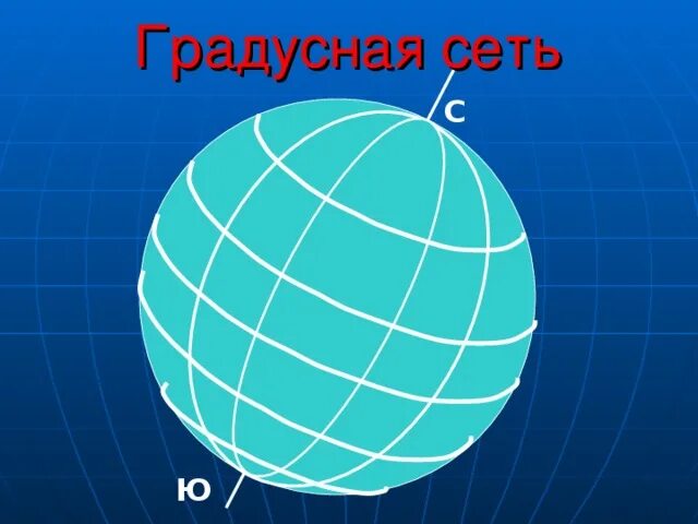 Урок по теме градусная сеть 5 класс. Градусная сеть. градусная сеть на глобусе. градусная сеть земли. градусная сеть это в географии.
