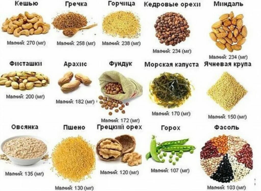 Содержание магния в продуктах питания. Продукты богатые магнием в6. продукты содержащие магний б6. источник магния в продуктах. магний продукты богатые магнием таблица.