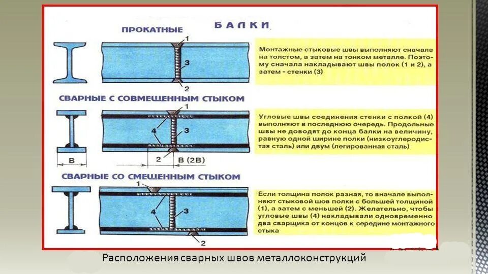 Сварка стыка металлической балки чертеж. Схема сварки монтажного стыка двутавровой балки. Сварное соединение двутавровых балок. Последовательность сборки сварки двутавровых балок. Сборка и сварка балки