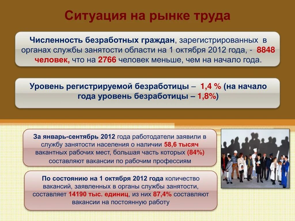 Какую категорию населения относят к занятым. Положение на рынке труда. Ситуация на рынке труда. Рынок труда и занятость. Идеальная ситуация на рынке труда это.