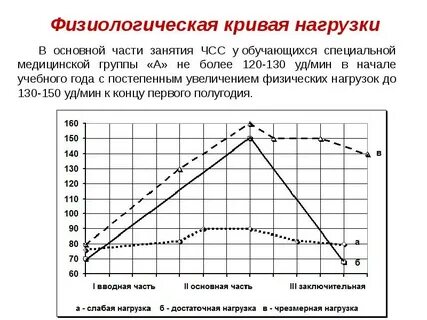 Кривая урока